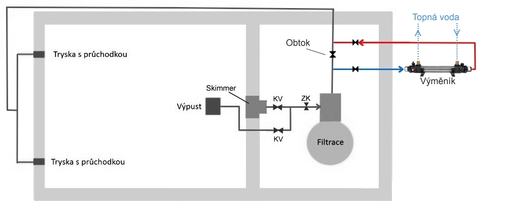 schema zapojeni tepelneho vymeniku do filtracniho okruhu bazenu