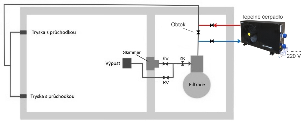 schema zapojeni tepelneho cerpadla do filtracniho systemu bazenu